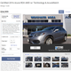Illustration for article titled Before You Buy A New CR-V, Check Out These Luxury Crossovers Under $35,000